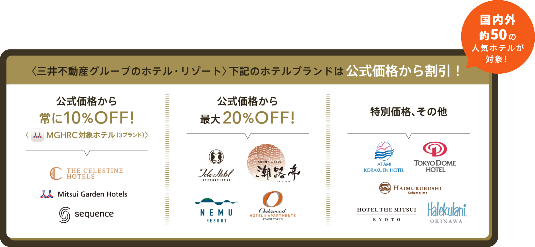 国内外約50の人気ホテルが対象！