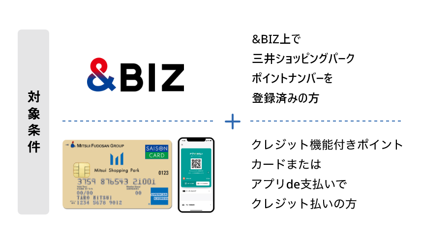 対象条件:&BIZ上で三井ショッピングパークポイントナンバーを登録済みの方 + クレジット機能付きポイントカードまたはアプリde支払いでクレジット払いの方