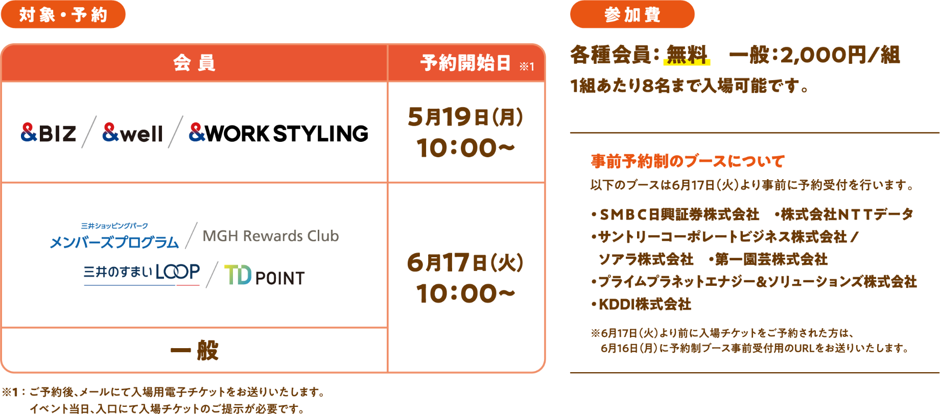 対象・予約 会員 &BIZ / &well / &WORK STYLING 5月19日（月）10:00〜 三井ショッピングパーク メンバーズプログラム / MGH Rewards Club 三井のすまいLOOP / TD POINT / 一般 6月17日（火）10:00〜 参加費 各種会員：無料　一般：2,000円／組 1組あたり8名まで入場可能です。 事前予約制のブースについて 以下のブースは6月17日（火）より事前に予約受付を行います。・SMBC日興証券株式会社・株式会社NTTデータ・サントリーコーポレートビジネス株式会社／ソアラ株式会社・第一園芸株式会社・プライムプラネットエナジー＆ソリューションズ株式会社・KDDI株式会社 ※6月17日（火）より前に入場チケットをご予約された方は、6月16日（月）に予約制ブース事前受付用のURLをお送りいたします。 ※1：ご予約後、メールにて入場用電子チケットをお送りいたします。イベント当日、入口にて入場チケットのご提示が必要です。